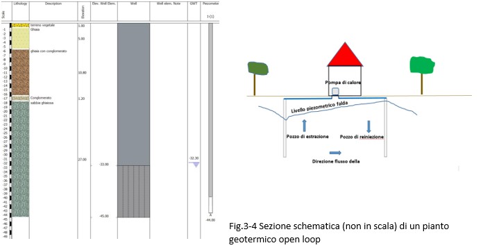 Energia geotermica